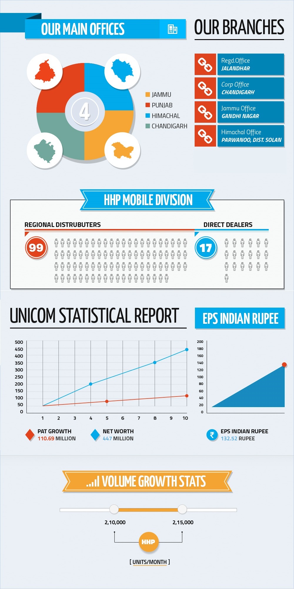 Facts and Figures Statics Image